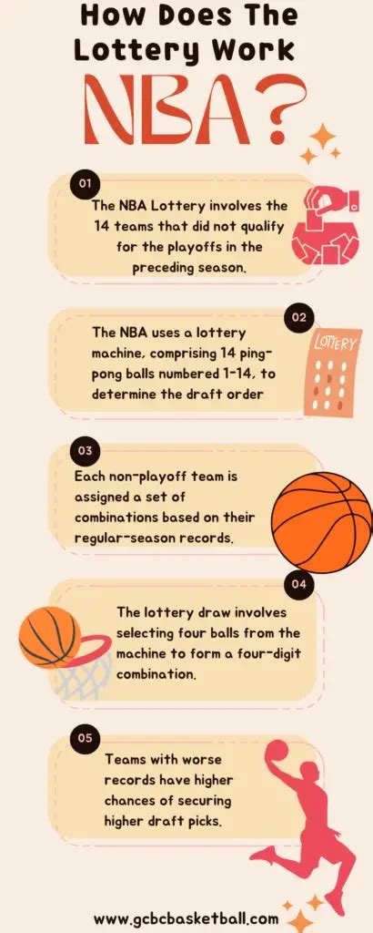 How does the NBA lottery work, and who has the best chance to .